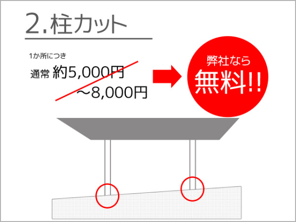 四国化成 独立式バリューテラス Ｆ取付込￥135000～の激安販売！